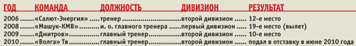 От кубкового четвертьфинала до ДЮСШ