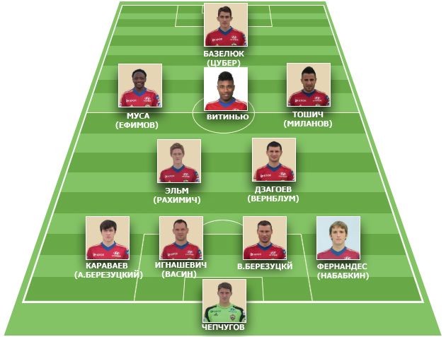 cska3