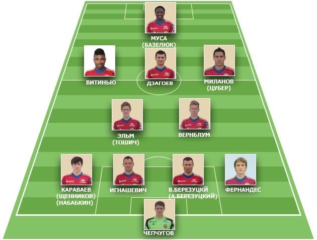 cska