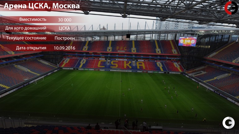 Арена ЦСКА Арена ЦСКА