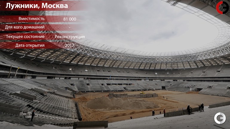 Лужники, Москва Лужники, Москва