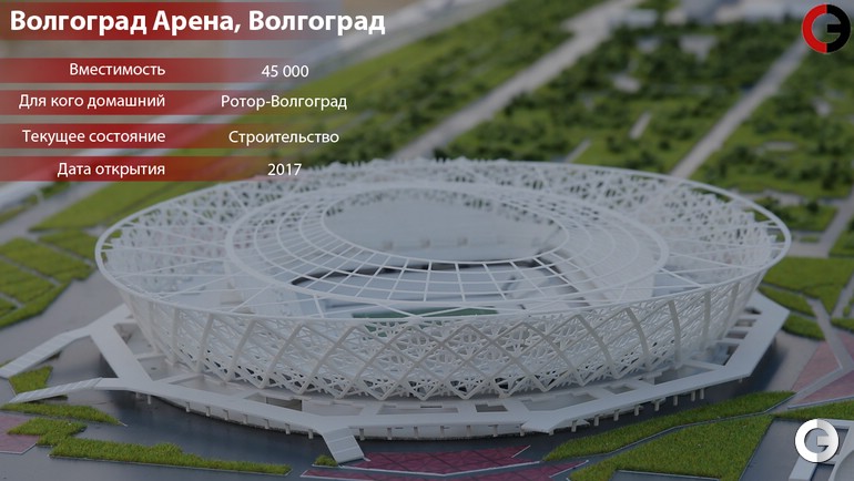 Волгоград Арена Волгоград Арена