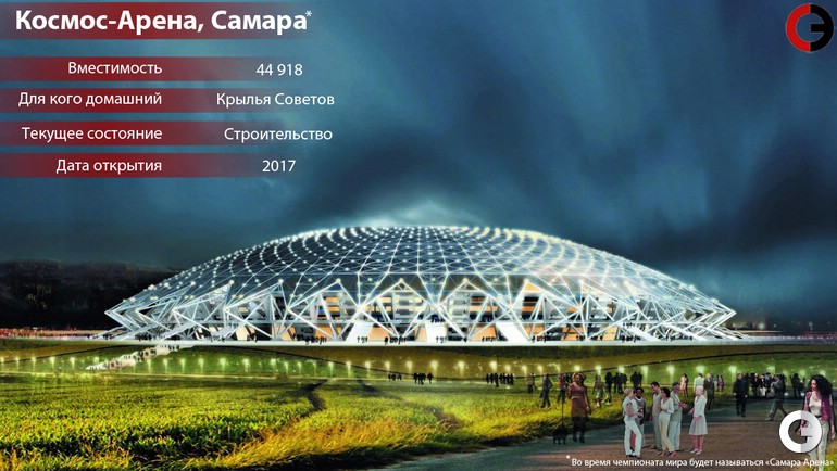Космос Арена, Самара Космос Арена, Самара