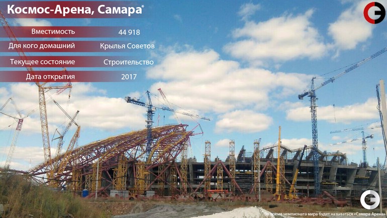 Космос Арена, Самара Космос Арена, Самара
