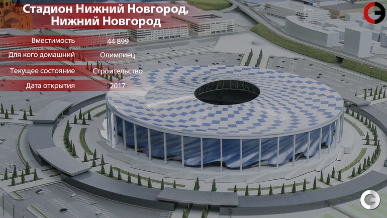 Стадион Нижний Новгород Стадион Нижний Новгород