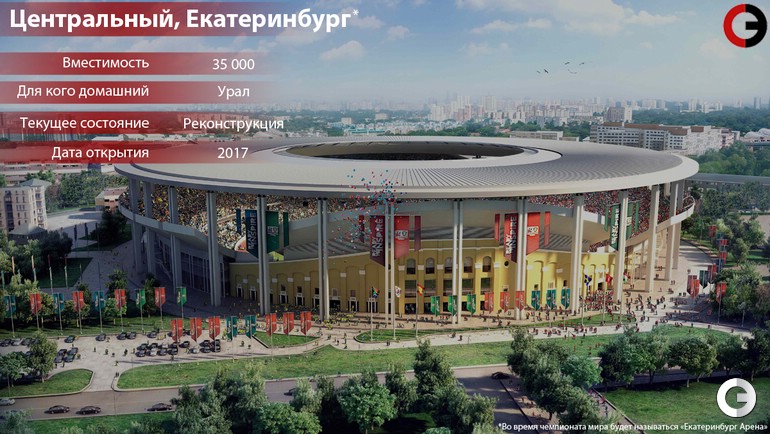 Центральный, Екатеринбург Центральный, Екатеринбург