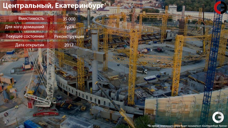 Центральный, Екатеринбург Центральный, Екатеринбург