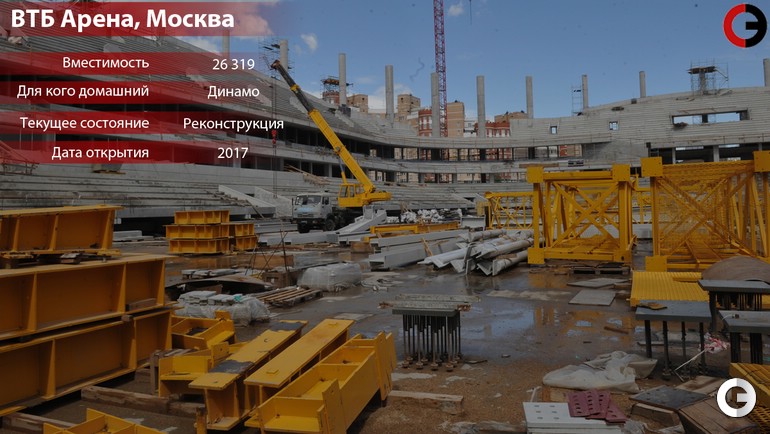 ВТБ Арена, Москва ВТБ Арена, Москва