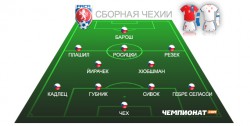Ориентировочный состав сборной Чехии на Евро-2012